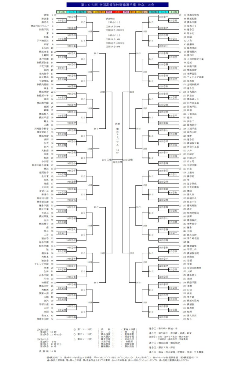 第106回全国高等学校野球選手権 神奈川大会 組み合わせ - 中央大学附属横浜中学校・高等学校